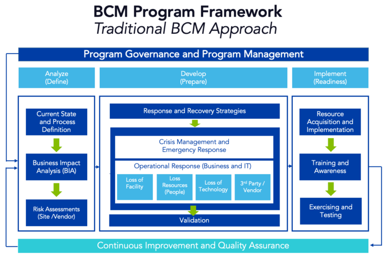 Taking the Next Step from Business Continuity - Fusion Risk Management