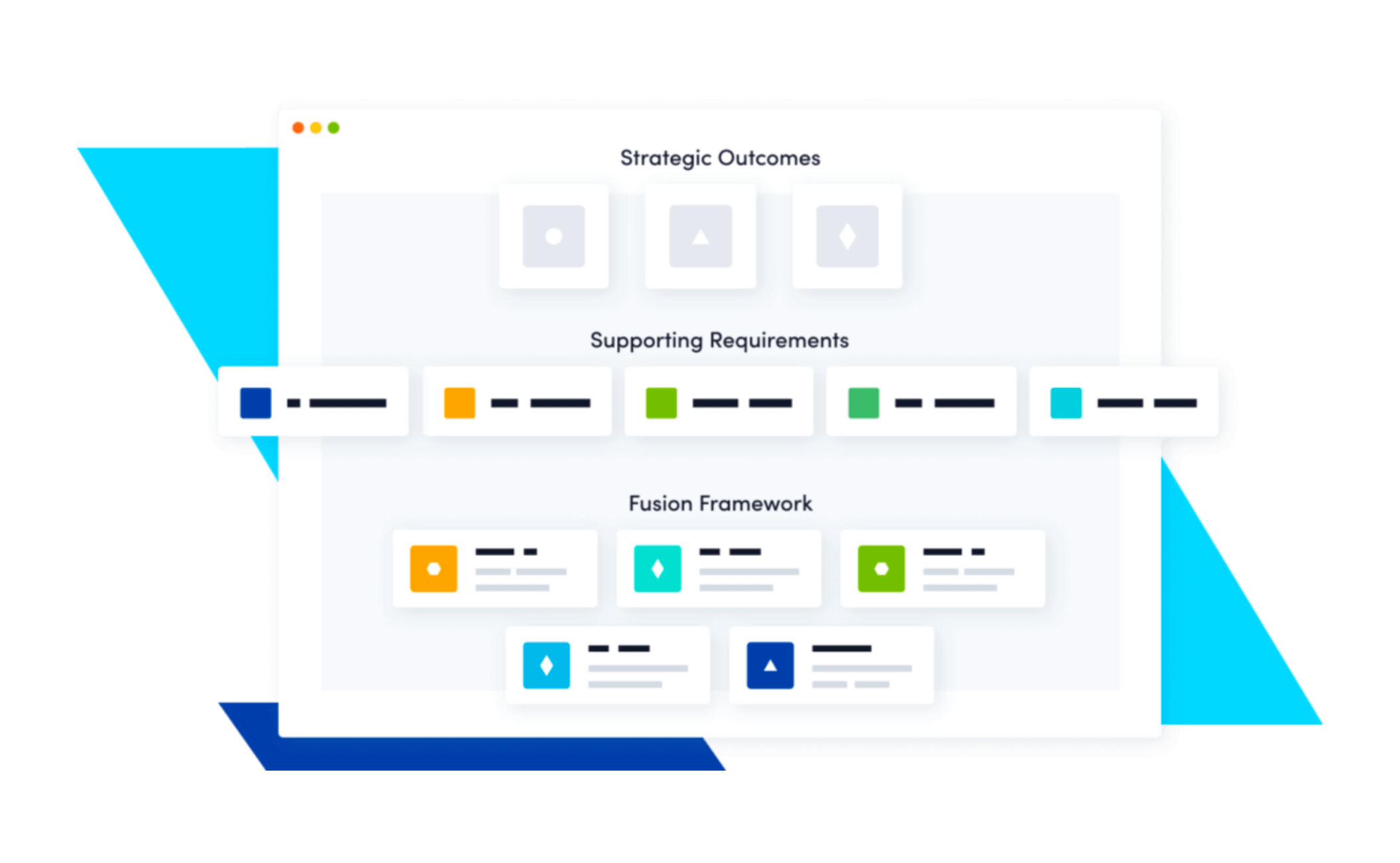 Product Showcase - Fusion Risk Management