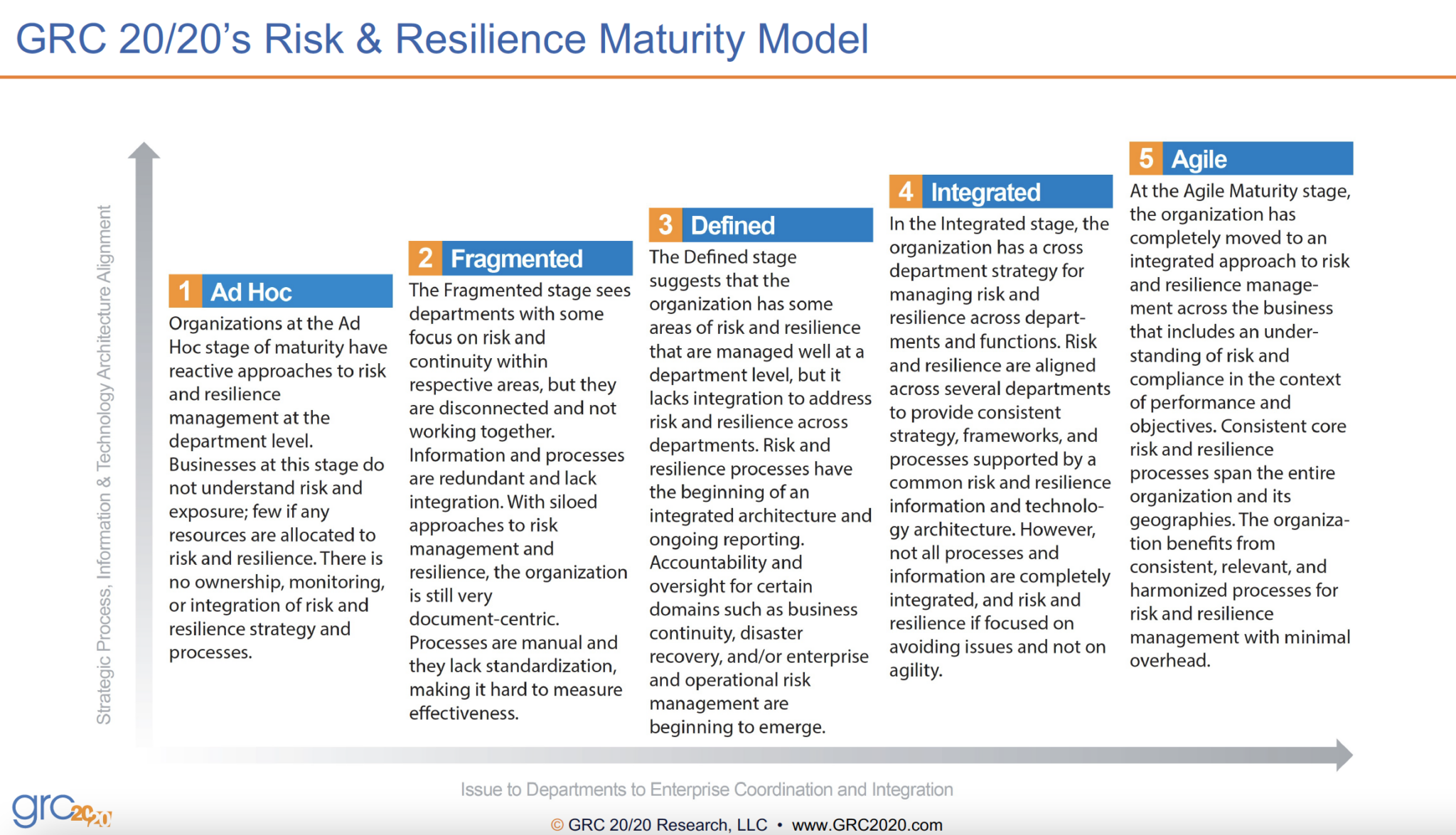 Maturing Your Organization’s Risk & Resiliency Program