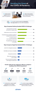 How employees felt working during the onset of the COVID-19 pandemic- study from FusionRM.com