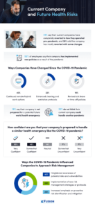 Employees evaluate their company’s current pandemic protocols and if they feel prepared for a similar world health emergency - study from FusionRM.com