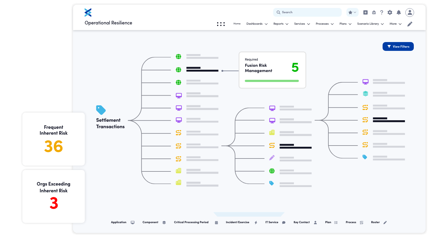 Easily identify downstream dependencies with simplified reporting. Resilience Software.