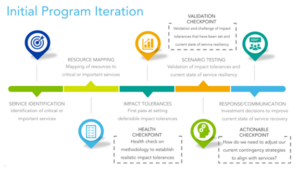 How to Build a More Resilient Organization - A Comprehensive Guide Image #3