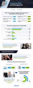 Infographic detailing how companies manage risks and the experiences of American and international employees enduring risks and emergencies – study from fusionrm.com